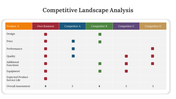 300617-competitive-landscape-analysis-ppt-06