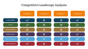 300617-competitive-landscape-analysis-ppt-07