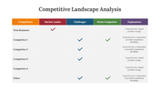 300617-competitive-landscape-analysis-ppt-09