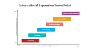 300618-international-expansion-powerpoint-02