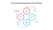 300618-international-expansion-powerpoint-04