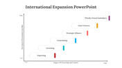 300618-international-expansion-powerpoint-09