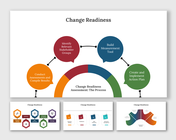 Change readiness slide deck with colorful circular and hexagonal diagrams outlining the assessment and action process.