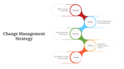 300621-change-management-strategy-03