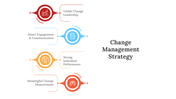 300621-change-management-strategy-04