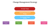 300621-change-management-strategy-05