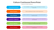 300622-culture-continuum-powerpoint-02