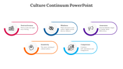 300622-culture-continuum-powerpoint-03