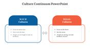 300622-culture-continuum-powerpoint-04