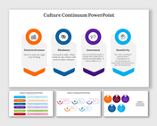 A pack of culture continuum slides featuring four key concepts each with a brief description and different layout design.