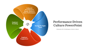 Performance Driven Culture PowerPoint And Google Slides