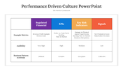 300623-performance-driven-culture-powerpoint-02