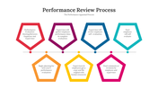 300625-performance-review-process-01