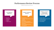 300625-performance-review-process-03