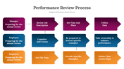 300625-performance-review-process-04