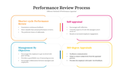 300625-performance-review-process-05