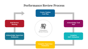 300625-performance-review-process-06