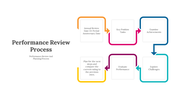 300625-performance-review-process-07