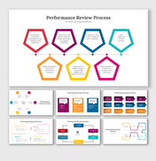 Slide deck outlining the performance review steps, with colorful pentagons, flowcharts and process diagrams.