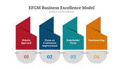 300626-efgm-business-excellence-model-02