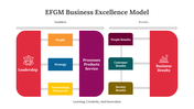 300626-efgm-business-excellence-model-04