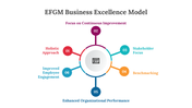 300626-efgm-business-excellence-model-05