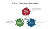 300629-privacy-governance-powerpoint-03