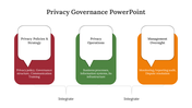 300629-privacy-governance-powerpoint-05