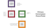 300629-privacy-governance-powerpoint-06