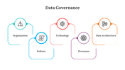 Data Governance PowerPoint And Google Slides Themes