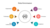 300630-data-governance-powerpoint-06