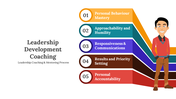 PowerPoint slide showcasing leadership development coaching with colorful steps and a smiling character.