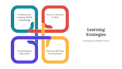 300646-learning-strategies-05