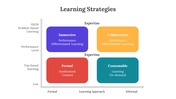 300646-learning-strategies-07