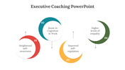 300647-executive-coaching-powerpoint-04