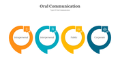 300648-oral-communication-01