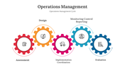 Operation Management PowerPoint And Google Slides Themes