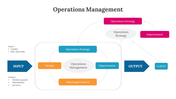 300657-operation-management-03