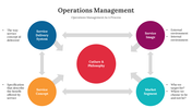 300657-operation-management-05