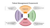 300659-talent-management-framework-03