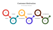 300660-customer-motivation-03