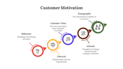 300660-customer-motivation-05