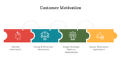 300660-customer-motivation-06