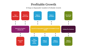 300668-profitable-growth-02