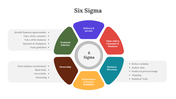 Easy To Customize Six Sigma PowerPoint And Google Slides