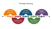 Easy To Customize Strategic Planning PPT And Google Slides