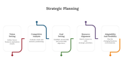 300700-strategic-planning-05