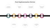 300701-post-implementation-review-02