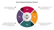 300701-post-implementation-review-03