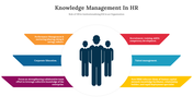 300702-knowledge-management-in-hr-02